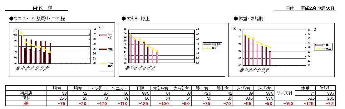 Befor & After