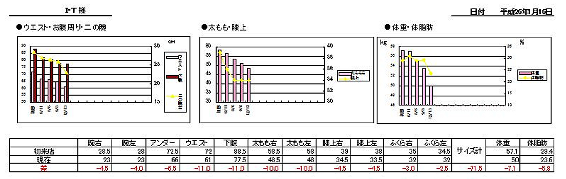 Befor & After