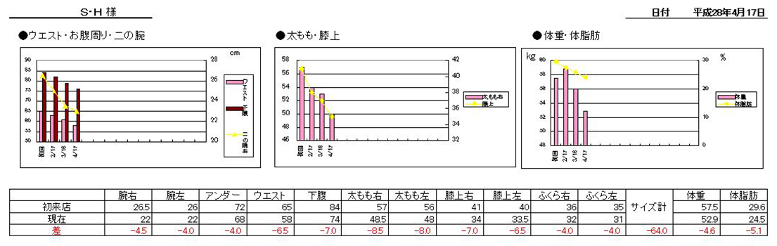 Befor & After