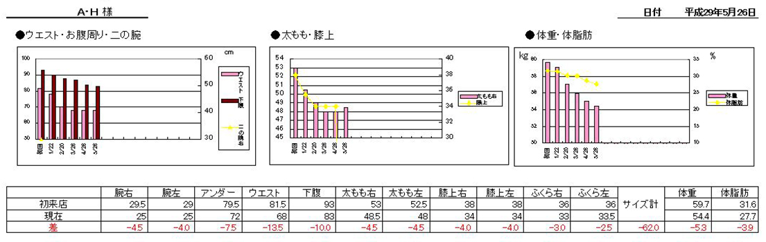 Befor & After